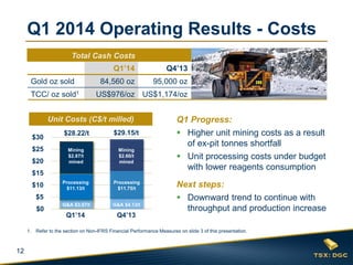 12
Q1 2014 Operating Results - Costs
Total Cash Costs:
Q1’14 Q4’13
Gold oz sold 84,560 oz 95,000 oz
TCC/ oz sold1 US$976/oz US$1,174/oz
Q1 Progress:
 Higher unit mining costs as a result
of ex-pit tonnes shortfall
 Unit processing costs under budget
with lower reagents consumption
$-
$5
$10
$15
$20
$25
$30
G&A $3.57/t G&A $4.13/t
Processing
$11.13/t
Processing
$11.75/t
Mining
$2.87/t
mined
Mining
$2.60/t
mined
$28.22/t $29.15/t
1. Refer to the section on Non-IFRS Financial Performance Measures on slide 3 of this presentation.
Unit Costs (C$/t milled)
Q4’13Q1’14
Next steps:
 Downward trend to continue with
throughput and production increase
Total Cash Costs
$0
 
