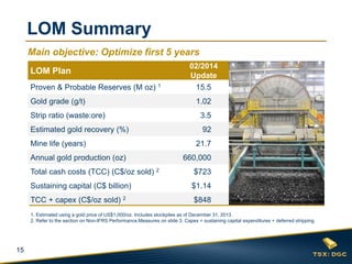 15
LOM Plan
02/2014
Update
Proven & Probable Reserves (M oz) 1 15.5
Gold grade (g/t) 1.02
Strip ratio (waste:ore) 3.5
Estimated gold recovery (%) 92
Mine life (years) 21.7
Annual gold production (oz) 660,000
Total cash costs (TCC) (C$/oz sold) 2 $723
Sustaining capital (C$ billion) $1.14
TCC + capex (C$/oz sold) 2 $848
LOM Summary
1. Estimated using a gold price of US$1,000/oz. Includes stockpiles as of December 31, 2013.
2. Refer to the section on Non-IFRS Performance Measures on slide 3. Capex = sustaining capital expenditures + deferred stripping.
Main objective: Optimize first 5 years
 
