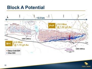 18
Block A Potential
US$1,000/oz
US$1,200/oz
15.5 Moz
@ 1.02 g/t Au
P+P
2.0 Moz
@ 1.15 g/t Au
M+I
~5.5 km
 