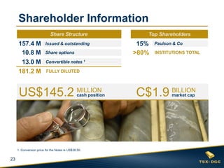 23
Shareholder Information
Paulson & Co
>80% INSTITUTIONS TOTAL10.8 M Share options
13.0 M Convertible notes 1
181.2 M FULLY DILUTED
157.4 M Issued & outstanding
Share Structure (03/31/2014) Top Shareholders
1. Conversion price for the Notes is US$38.50.
15%
C$1.9 BILLION
market capUS$145.2 MILLION
cash position
Share Structure Top Shareholders
 