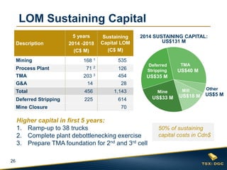 26
LOM Sustaining Capital
Description
5 years
2014 -2018
(C$ M)
Sustaining
Capital LOM
(C$ M)
Mining 168 1 535
Process Plant 71 2 126
TMA 203 3 454
G&A 14 28
Total 456 1,143
Deferred Stripping 225 614
Mine Closure 70
Higher capital in first 5 years:
1. Ramp-up to 38 trucks
2. Complete plant debottlenecking exercise
3. Prepare TMA foundation for 2nd and 3rd cell
50% of sustaining
capital costs in Cdn$
Mine
US$33 M
TMA
US$40 M
Deferred
Stripping
US$35 M
2014 SUSTAINING CAPITAL:
US$131 M
Other
US$5 M
Mill
US$18 M
 