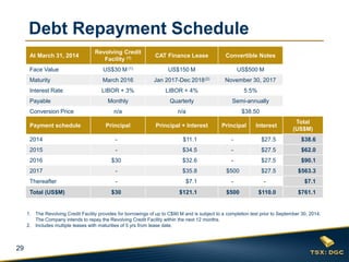 29
Debt Repayment Schedule
At March 31, 2014
Revolving Credit
Facility (1) CAT Finance Lease Convertible Notes
Face Value US$30 M (1) US$150 M US$500 M
Maturity March 2016 Jan 2017-Dec 2018(2) November 30, 2017
Interest Rate LIBOR + 3% LIBOR + 4% 5.5%
Payable Monthly Quarterly Semi-annually
Conversion Price n/a n/a $38.50
Payment schedule Principal Principal + Interest Principal Interest
Total
(US$M)
2014 - $11.1 - $27.5 $38.6
2015 - $34.5 - $27.5 $62.0
2016 $30 $32.6 - $27.5 $90.1
2017 - $35.8 $500 $27.5 $563.3
Thereafter - $7.1 - - $7.1
Total (US$M) $30 $121.1 $500 $110.0 $761.1
1. The Revolving Credit Facility provides for borrowings of up to C$90 M and is subject to a completion test prior to September 30, 2014.
The Company intends to repay the Revolving Credit Facility within the next 12 months.
2. Includes multiple leases with maturities of 5 yrs from lease date.
 