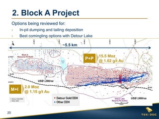 20
US$1,000/oz
US$1,200/oz
15.5 Moz
@ 1.02 g/t Au
P+P
2.0 Moz
@ 1.15 g/t Au
M+I
~5.5 km
Options being reviewed for:
› In-pit dumping and tailing deposition
› Best comingling options with Detour Lake
2. Block A Project
 