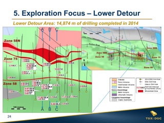 24
Lower Detour Area: 14,874 m of drilling completed in 2014
A B C
A’ B’ C’
5. Exploration Focus – Lower Detour
 