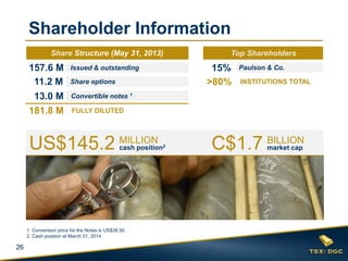 26
Shareholder Information
Paulson & Co.
>80% INSTITUTIONS TOTAL11.2 M Share options
13.0 M Convertible notes 1
181.8 M FULLY DILUTED
157.6 M Issued & outstanding
Share Structure (03/31/2014) Top Shareholders
1. Conversion price for the Notes is US$38.50.
2. Cash position at March 31, 2014.
15%
C$1.7 BILLION
market capUS$145.2 MILLION
cash position2
Share Structure (May 31, 2013) Top Shareholders
 