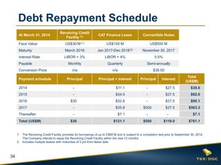 34
Debt Repayment Schedule
At March 31, 2014
Revolving Credit
Facility (1) CAT Finance Lease Convertible Notes
Face Value US$30 M (1) US$150 M US$500 M
Maturity March 2016 Jan 2017-Dec 2018(2) November 30, 2017
Interest Rate LIBOR + 3% LIBOR + 4% 5.5%
Payable Monthly Quarterly Semi-annually
Conversion Price n/a n/a $38.50
Payment schedule Principal Principal + Interest Principal Interest
Total
(US$M)
2014 - $11.1 - $27.5 $38.6
2015 - $34.5 - $27.5 $62.0
2016 $30 $32.6 - $27.5 $90.1
2017 - $35.8 $500 $27.5 $563.3
Thereafter - $7.1 - - $7.1
Total (US$M) $30 $121.1 $500 $110.0 $761.1
1. The Revolving Credit Facility provides for borrowings of up to C$90 M and is subject to a completion test prior to September 30, 2014.
The Company intends to repay the Revolving Credit Facility within the next 12 months.
2. Includes multiple leases with maturities of 5 yrs from lease date.
 
