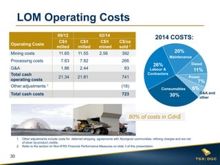 30
09/12 02/14
Operating Costs
C$/t
milled
C$/t
milled
C$/t
mined
C$/oz
sold 2
Mining costs 11.65 11.55 2.56 392
Processing costs 7.83 7.82 266
G&A 1.86 2.44 83
Total cash
operating costs
21.34 21.81 741
Other adjustments 1 (18)
Total cash costs 723
30
LOM Operating Costs
1. Other adjustments include costs for deferred stripping, agreements with Aboriginal communities, refining charges and are net
of silver by-product credits.
2. Refer to the section on Non-IFRS Financial Performance Measures on slide 3 of this presentation.
Maintenance
Labour &
Contractors
Power
Diesel
G&A and
other
Consumables
30%
20%
26%
7%
11%
6%
2014 COSTS:
80% of costs in Cdn$
 