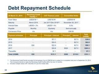 34
Debt Repayment Schedule
At March 31, 2014
Revolving Credit
Facility (1) CAT Finance Lease Convertible Notes
Face Value US$30 M (1) US$150 M US$500 M
Maturity March 2016 Jan 2017-Dec 2018(2) November 30, 2017
Interest Rate LIBOR + 3% LIBOR + 4% 5.5%
Payable Monthly Quarterly Semi-annually
Conversion Price n/a n/a $38.50
Payment schedule Principal Principal + Interest Principal Interest
Total
(US$M)
2014 - $11.1 - $27.5 $38.6
2015 - $34.5 - $27.5 $62.0
2016 $30 $32.6 - $27.5 $90.1
2017 - $35.8 $500 $27.5 $563.3
Thereafter - $7.1 - - $7.1
Total (US$M) $30 $121.1 $500 $110.0 $761.1
1. The Revolving Credit Facility provides for borrowings of up to C$90 M and is subject to a completion test prior to September 30, 2014.
The Company intends to repay the Revolving Credit Facility within the next 12 months.
2. Includes multiple leases with maturities of 5 yrs from lease date.
 