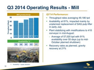 11 
Q3 2014 Operating Results - Mill 
Q3’14 Performance: 
Throughput rates averaging 49,186 tpd 
Availability at 81%, impacted mainly by unplanned replacement of SAG pulp lifter in early July 
Plant stabilizing with modifications to 410 conveyor in mid-August: 
›Average of 57,020 tpd with 91% availability over 55 days (up to mid- October planned shutdown) 
Recovery rates as planned, gravity recovery at 21% 
Throughput (Ktpd) 
0 
10 
20 
30 
40 
50 
Q3'13 
Q4'13 
Q1'14 
Q2'14 
Q3'14 
Availability % 1 
Q3’13 
Q4’13 
Q1’14 
Q3’14 
Q2’14 
Mill productivity 
81 
83 
80 
66 
78 
1.Availability = capital utilization.  