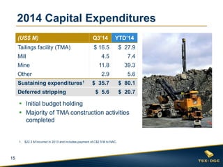 15 
2014 Capital Expenditures 
(US$ M) 
Q3’14 
YTD’14 
Tailings facility (TMA) 
$ 16.5 
$ 27.9 
Mill 
4.5 
7.4 
Mine 
11.8 
39.3 
Other 
2.9 
5.6 
Sustaining expenditures1 
$ 35.7 
$ 80.1 
Deferred stripping 
$ 5.6 
$ 20.7 
1.$22.3 M incurred in 2013 and includes payment of C$2.5 M to NAC. 
Initial budget holding 
Majority of TMA construction activities completed  