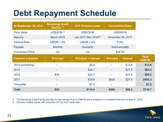 23 
Debt Repayment Schedule 
At September 30, 2014 
Revolving Credit Facility (1) 
CAT Finance Lease 
Convertible Notes 
Face Value 
US$30 M (1) 
US$150 M 
US$500 M 
Maturity 
March 2016 
Jan 2017-Dec 2018 (2) 
November 30, 2017 
Interest Rate 
LIBOR + 3% 
LIBOR + 4% 
5.5% 
Payable 
Monthly 
Quarterly 
Semi-annually 
Conversion Price 
n/a 
n/a 
$38.50 
Payment schedule 
Principal 
Principal + Interest 
Principal 
Interest 
Total (US$ M) 
2014 (remaining) 
- 
$0.0 
- 
$13.8 
$13.8 
2015 
- 
$34.7 
- 
$27.5 
$62.2 
2016 
$30 
$32.7 
- 
$27.5 
$90.2 
2017 
- 
$35.8 
$500 
$27.5 
$563.3 
Thereafter 
- 
$7.2 
- 
- 
$7.2 
Total 
$30 
$110.4 
$500 
$96.3 
$736.7 
1.The Revolving Credit Facility provides for borrowings of up to C$90 M and is subject to a completion test prior to May 31, 2015. 
2.Includes multiple leases with maturities of 5 yrs from lease date.  