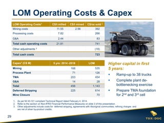29 
LOM Operating Costs1 
C$/t milled 
C$/t mined 
C$/oz sold 2 
Mining costs 
11.55 
2.56 
392 
Processing costs 
7.82 
266 
G&A 
2.44 
83 
Total cash operating costs 
21.81 
741 
Other adjustments 3 
(18) 
Total cash costs 
723 
29 
LOM Operating Costs & Capex 
1.As per NI 43-101 compliant Technical Report dated February 4, 2014. 
2.Refer to the section on Non-IFRS Financial Performance Measures on slide 3 of this presentation. 
3.Other adjustments include costs for deferred stripping, agreements with Aboriginal communities, refining charges and are net of silver by-product credits. 
Capex1 (C$ M) 
5 yrs: 2014 -2018 
LOM 
Mining 
168 
535 
Process Plant 
71 
126 
TMA 
203 
454 
G&A 
14 
28 
Total 
456 
1,143 
Deferred Stripping 
225 
614 
Mine Closure 
70 
Higher capital in first 5 years: 
Ramp-up to 38 trucks 
Complete plant de- bottlenecking exercise 
Prepare TMA foundation for 2nd and 3rd cell  