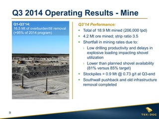 9 
Q3 2014 Operating Results - Mine 
Q3’14 Performance: 
Total of 18.9 Mt mined (206,000 tpd) 
4.2 Mt ore mined; strip ratio 3.5 
Shortfall in mining rates due to: 
›Low drilling productivity and delays in explosive loading impacting shovel utilization 
›Lower than planned shovel availability (81% versus 85% target) 
Stockpiles = 0.9 Mt @ 0.73 g/t at Q3-end 
Southwall pushback and old infrastructure removal completed 
Q1-Q3’14: 
16.5 Mt of overburden/till removal (+95% of 2014 program)  