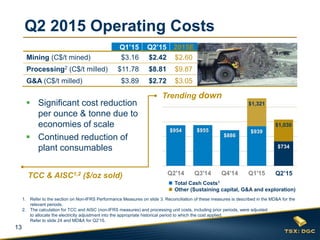 13
$954 $955
$886
$939
$734
Q2'14 Q3'14 Q4'14 Q1'15 Q2'15
Q2 2015 Operating Costs
 Significant cost reduction
per ounce & tonne due to
economies of scale
 Continued reduction of
plant consumables
TCC & AISC1,2 ($/oz sold)
Trending down
Q2’15
$1,321
$1,030
1. Refer to the section on Non-IFRS Performance Measures on slide 3. Reconciliation of these measures is described in the MD&A for the
relevant periods.
2. The calculation for TCC and AISC (non-IFRS measures) and processing unit costs, including prior periods, were adjusted
to allocate the electricity adjustment into the appropriate historical period to which the cost applied.
Refer to slide 24 and MD&A for Q2’15.
Q1’15 Q2’15 2015E
Mining (C$/t mined) $3.16 $2.42 $2.60
Processing2 (C$/t milled) $11.78 $8.81 $9.87
G&A (C$/t milled) $3.89 $2.72 $3.05
 Total Cash Costs1
 Other (Sustaining capital, G&A and exploration)
 