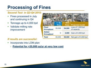 19
Second Test in Q3-Q4 2015:
 Fines processed in July
and continuing in Q4
 Tonnage up to 4,000 tpd
 Validate milling rate
improvement
If results are successful:
 Incorporate into LOM plan
› Potential for +20,000 oz/yr at very low cost
Processing of Fines
X No
fines
 With
fines Projected model
Plant
throughput
55,000 54,000
Loss of 1,000 tpd
of capacity
Added
throughput
0 4,000 Gain of 4,000 tpd
Total 55,000 58,000 Net gain of 3,000 tpd
 
