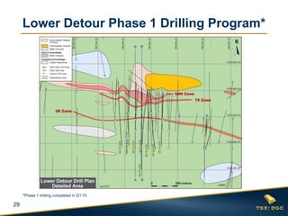 29
Lower Detour Phase 1 Drilling Program*
*Phase 1 drilling completed in Q1’15.
 