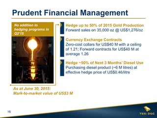 16
Prudent Financial Management
Hedge up to 50% of 2015 Gold Production
Forward sales on 35,000 oz @ US$1,276/oz
Currency Exchange Contracts
Zero-cost collars for US$40 M with a ceiling
of 1.21; Forward contracts for US$40 M at
average 1.26
Hedge ~50% of Next 3 Months’ Diesel Use
Purchasing diesel product (~6 M litres) at
effective hedge price of US$0.46/litre
As at June 30, 2015:
Mark-to-market value of US$3 M
No addition to
hedging programs in
Q2’15
 