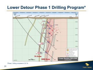 31
Lower Detour Phase 1 Drilling Program*
*Phase 1 drilling completed in Q1’15.
 