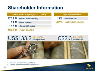 32
1. Conversion price for the Notes is US$38.50.
2. Cash and short-term investments at June 30, 2015.
Shareholder Information
Paulson & Co.
>80% INSTITUTIONS TOTAL8.7 M Share options
13.0 M Convertible notes 1
192.5 M FULLY DILUTED
170.7 M Issued & outstanding
Share Structure (03/31/2014) Top Shareholders
13%
C$2.3
6
BILLION
market capUS$133.2
3
MILLION
cash position2
Share Structure (August 31, 2015) Top Shareholders
 