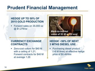 14
 Purchasing diesel product
(~6 M litres) at effective hedge
price of $0.46/litre
HEDGE ~50% OF NEXT
3 MTHS DIESEL USE
Prudent Financial Management
 Forward sales on 35,000 oz
@ $1,276/oz
 Zero-cost collars for $40 M
with a ceiling of 1.21;
Forward contracts for $40 M
at average 1.26
CURRENCY EXCHANGE
CONTRACTS
HEDGE UP TO 50% OF
2015 GOLD PRODUCTION
Mark-to-market
value of $3 M at Q2 end
 