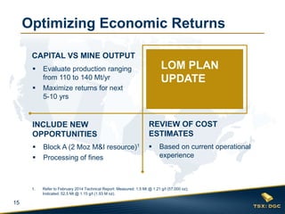 15
 Block A (2 Moz M&I resource)1
 Processing of fines
INCLUDE NEW
OPPORTUNITIES
 Evaluate production ranging
from 110 to 140 Mt/yr
 Maximize returns for next
5-10 yrs
 Based on current operational
experience
REVIEW OF COST
ESTIMATES
Optimizing Economic Returns
CAPITAL VS MINE OUTPUT
1. Refer to February 2014 Technical Report: Measured: 1.5 Mt @ 1.21 g/t (57,000 oz);
Indicated: 52.5 Mt @ 1.15 g/t (1.93 M oz).
LOM PLAN
UPDATE
 