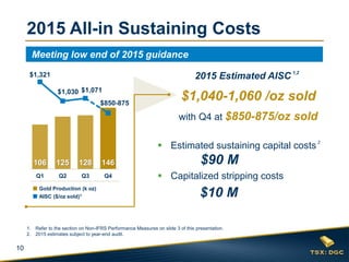 10
106 125 128 146
$1,321
$1,030 $1,071
$0
$200
$400
$600
$800
$1,000
$1,200
$1,400
0
50
100
150
200
Q1 Q2 Q3 Q4
2015 All-in Sustaining Costs
Meeting low end of 2015 guidance
1. Refer to the section on Non-IFRS Performance Measures on slide 3 of this presentation.
2. 2015 estimates subject to year-end audit.
■ AISC ($/oz sold)1
■ Gold Production (k oz)
2015 Estimated AISC 1,2
$1,040-1,060 /oz sold
with Q4 at $850-875/oz sold
 Estimated sustaining capital costs2
$90 M
 Capitalized stripping costs
$10 M
$850-875
 