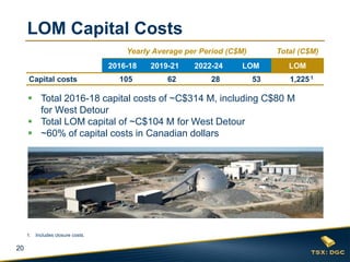 20
Yearly Average per Period (C$M) Total (C$M)
2016-18 2019-21 2022-24 LOM LOM
Capital costs 105 62 28 53 1,2251
LOM Capital Costs
 Total 2016-18 capital costs of ~C$314 M, including C$80 M
for West Detour
 Total LOM capital of ~C$104 M for West Detour
 ~60% of capital costs in Canadian dollars
1. Includes closure costs.
 