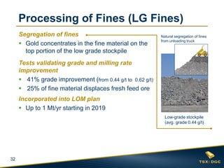 32
Segregation of fines
 Gold concentrates in the fine material on the
top portion of the low grade stockpile
Tests validating grade and milling rate
improvement
 41% grade improvement (from 0.44 g/t to 0.62 g/t)
 25% of fine material displaces fresh feed ore
Incorporated into LOM plan
 Up to 1 Mt/yr starting in 2019
Processing of Fines (LG Fines)
Low-grade stockpile
(avg. grade 0.44 g/t)
Natural segregation of fines
from unloading truck
 