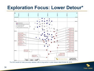 34
Exploration Focus: Lower Detour*
*For 2015 results for holes previously released, refer to long section in press release dated October 20, 2015.
 