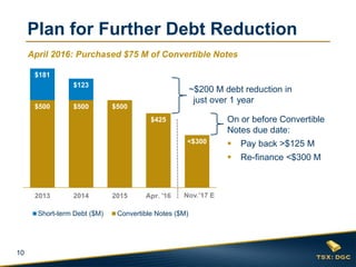 10
$500 $500 $500
$425
$181
$123
2013 2014 2015 Apr. '16 Nov. '17
Short-term Debt ($M) Convertible Notes ($M)
On or before Convertible
Notes due date:
 Pay back >$125 M
 Re-finance <$300 M
<$300
Plan for Further Debt Reduction
Nov.’17 E
~$200 M debt reduction in
just over 1 year
April 2016: Purchased $75 M of Convertible Notes
 