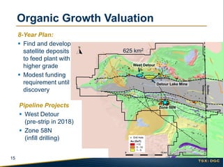 15
8-Year Plan:
 Find and develop
satellite deposits
to feed plant with
higher grade
 Modest funding
requirement until
discovery
Organic Growth Valuation
625 km2
Zone 58N
Detour Lake Mine
West Detour
Pipeline Projects
 West Detour
(pre-strip in 2018)
 Zone 58N
(infill drilling)
 