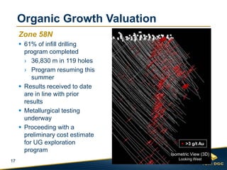 17
Zone 58N
 61% of infill drilling
program completed
› 36,830 m in 119 holes
› Program resuming this
summer
 Results received to date
are in line with prior
results
 Metallurgical testing
underway
 Proceeding with a
preliminary cost estimate
for UG exploration
program
Isometric View (3D)
Looking West
 >3 g/t Au
Organic Growth Valuation
 