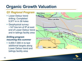 18
Zone 58N
Detour Lake Mine
West DetourQ1 Regional Program
 Lower Detour trend
drilling: Completed
9,977 m in 36 holes
 Geophysical survey:
~147 line km of IP at east
end of Lower Detour trend
and in tailings facility area
Drilling program
resuming this summer
 5,000-7,000 m to test
additional targets along
Lower Detour trend and
tailings facility area
Organic Growth Valuation
 