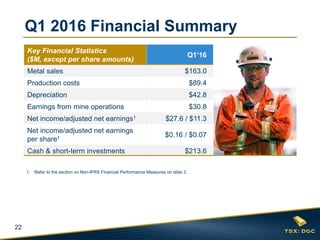 22
Q1 2016 Financial Summary
Key Financial Statistics
($M, except per share amounts)
Q1’16
Metal sales $163.0
Production costs $89.4
Depreciation $42.8
Earnings from mine operations $30.8
Net income/adjusted net earnings1 $27.6 / $11.3
Net income/adjusted net earnings
per share1 $0.16 / $0.07
Cash & short-term investments $213.6
1. Refer to the section on Non-IFRS Financial Performance Measures on slide 3.
 