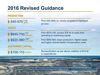 10
PRODUCTION
COSTS
SUSTAINING CAPITAL
2016 Revised Guidance
10
1. Refer to the section on Non-IFRS Performance Measures on slide 3. Reconciliation of these measures is described in the
MD&A for Q2’16. Revised guidance at US$/C$ exchange rate of 1.28 (prior at 1.33).
$640-700 /oz sold
K OZ
gold
TCC1
$920-980 AISC1
/oz sold
$100-110 million
Reclassification as per above; Addition of $10 M
in expenditures
Prior 540-590k oz; slower progress in Cambpell
pit area
Prior $675-750; reclass $30 M of costs from
operating to sustaining capital
Prior $840-940; lower production, higher capex
and higher shared-based compensation costs
540-570
 