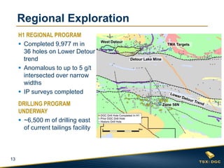 13
Regional Exploration
Zone 58N
Detour Lake Mine
West Detour
H1 REGIONAL PROGRAM
 Completed 9,977 m in
36 holes on Lower Detour
trend
 Anomalous to up to 5 g/t
intersected over narrow
widths
 IP surveys completed
DRILLING PROGRAM
UNDERWAY
 ~6,500 m of drilling east
of current tailings facility
 