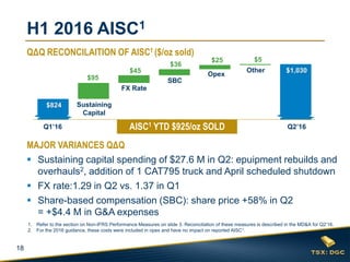 18
1. Refer to the section on Non-IFRS Performance Measures on slide 3. Reconciliation of these measures is described in the MD&A for Q2’16.
2. For the 2016 guidance, these costs were included in opex and have no impact on reported AISC1.
H1 2016 AISC1
MAJOR VARIANCES QΔQ
 Sustaining capital spending of $27.6 M in Q2: epuipment rebuilds and
overhauls2, addition of 1 CAT795 truck and April scheduled shutdown
 FX rate:1.29 in Q2 vs. 1.37 in Q1
 Share-based compensation (SBC): share price +58% in Q2
= +$4.4 M in G&A expenses
$824
$1,030
$95
$45
$36
$25 $5
Sustaining
Capital
Q2’16
Other
Opex
SBC
FX Rate
AISC1 YTD $925/oz SOLDQ1’16
QΔQ RECONCILAITION OF AISC1 ($/oz sold)
 