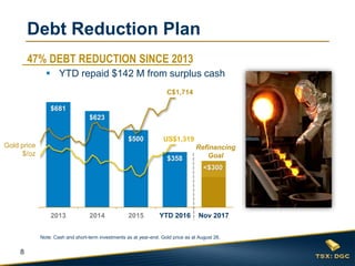 8
$681
$623
$500
$358
2013 2014 2015 YTD 2016
$800
$1,000
$1,200
$1,400
$1,600
$1,800
Debt Reduction Plan
Refinancing
Goal
Nov 2017
US$1,319
C$1,714
47% DEBT REDUCTION SINCE 2013
<$300
Note: Cash and short-term investments as at year-end. Gold price as at August 26.
YTD 2016
Gold price
$/oz
 YTD repaid $142 M from surplus cash
 