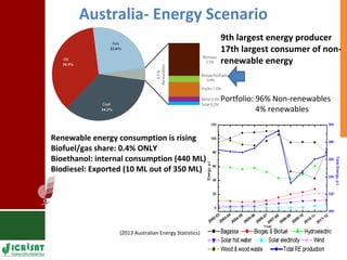 Food vs Energy: Crops for Energy