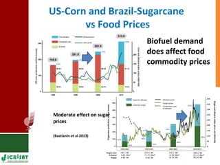 Food vs Energy: Crops for Energy