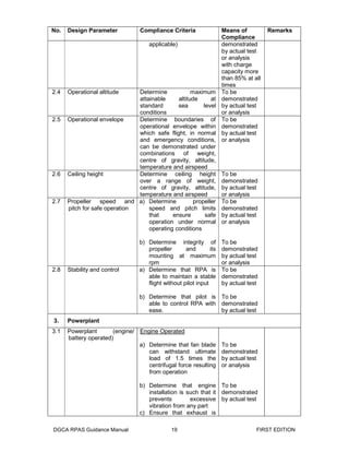 Dgca rpas guidance revised manual 2020 | PDF