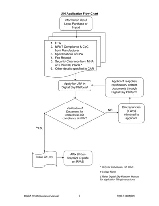 Dgca rpas guidance revised manual 2020 | PDF