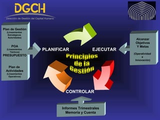 EJECUTAR
CONTROLAR
PLANIFICAR
Plan de Gestión
(Lineamientos
Estratégicos
Autoridades)
POA
(Lineamientos
Tácticos)
PRESUPUESTO
Plan de
Actividades
(Lineamientos
Operativos)
Alcanzar
Objetivos
Y Metas
(Operatividad
e
Innovación)
Informes Trimestrales
Memoria y Cuenta
 