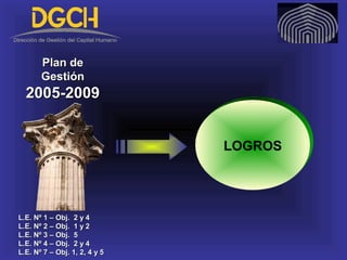 LOGROS
Plan dePlan de
GestiónGestión
2005-20092005-2009
L.E. Nº 1 – Obj. 2 y 4L.E. Nº 1 – Obj. 2 y 4
L.E. Nº 2 – Obj. 1 y 2L.E. Nº 2 – Obj. 1 y 2
L.E. Nº 3 – Obj. 5L.E. Nº 3 – Obj. 5
L.E. Nº 4 – Obj. 2 y 4L.E. Nº 4 – Obj. 2 y 4
L.E. Nº 7 – Obj. 1, 2, 4 y 5L.E. Nº 7 – Obj. 1, 2, 4 y 5
 