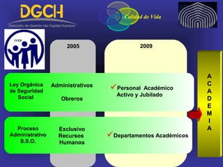 2005 2009
A
C
A
D
E
M
I
A
Ley Orgánica
de Seguridad
Social
Personal Académico
Activo y Jubilado
Calidad de Vida
Administrativos
Obreros
Departamentos Académicos
Exclusivo
Recursos
Humanos
Proceso
Administrativo
S.S.O.
 