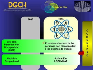 2005 2009
Calidad de Vida
Promover el acceso de las
personas con discapacidad
a los puestos de trabajo
Ley para
Personas con
Discapacidad
(2007)
USB
C
O
M
U
N
I
D
A
D
Aplicación
LOPCYMAT
Medicina
Ocupacional
 