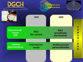 20092005
Estructura de
Cargos
USB
REC
Sin control
RAC
actualizado
diariamente
Transparencia
Administrativa
Trámites
Administrativos
Información
tardía
Notificaciones
personalizadas
C
O
M
U
N
I
D
A
D
 