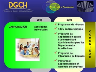 20092005
CAPACITACIÓNCAPACITACIÓN
Desarrollo y Formación
C
O
M
U
N
I
D
A
D
 Programas de Idiomas
 T.S.U en Secretariado
 Programa de
Capacitación para la
Sustentabilidad
Administrativa para los
Departamentos
Académicos.
 Programa de
Integración de Equipos
 Postgrado:
Especialización en
Gerencia de Empresa
Actividades
Individuales
 