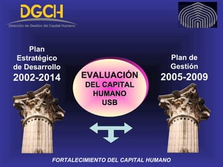 EVALUACIÓN
DEL CAPITALDEL CAPITAL
HUMANOHUMANO
USBUSB
Plan de
Gestión
2005-2009
Plan
Estratégico
de Desarrollo
2002-2014
FORTALECIMIENTO DEL CAPITAL HUMANO
 