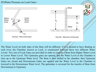 Hydro Gate Lock Hydrostatics 160311202946 | PDF